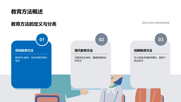 教育方法实践报告PPT模板