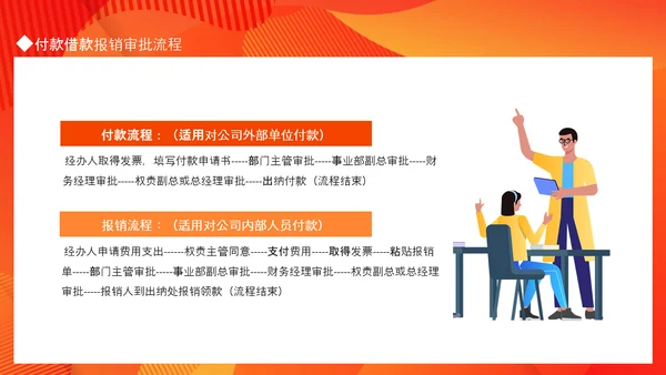 公司财务制度培训PPT课件模板