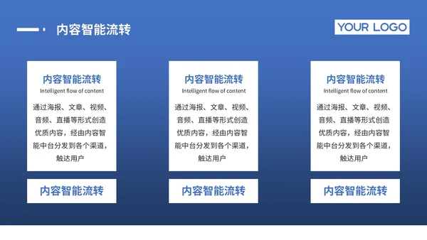 蓝色系商务风销售业绩与企业战略规划报告PPT模版