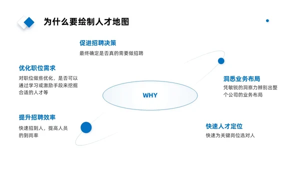 实拍风简约人才画像PPT课件管理