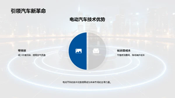 电动汽车市场策略解析