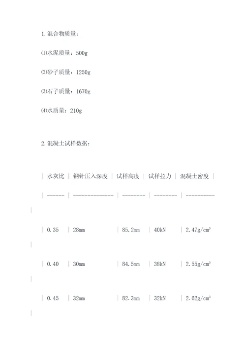 温州大学混凝土实验报告