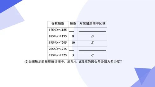 专题06 数据的收集、整理与描述（考点串讲）-七年级数学下学期期末考点大串讲（人教版）