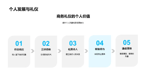 医疗行业商务礼仪解析