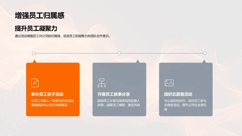母亲节庆祝活动策划PPT模板