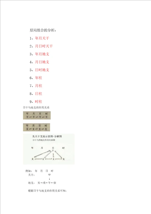 干支作用关系图规律