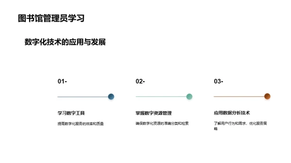 图书馆数码蜕变之旅