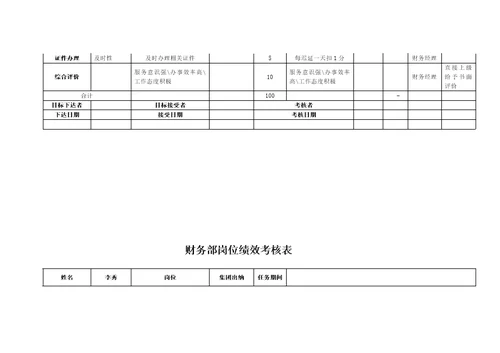 财务部KPI绩效考核表(全)