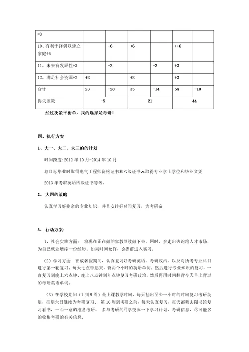 个人职业生涯规划报告共12页