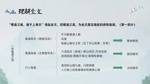 浅色古风蜀道难PPT模板宣传PPT动态PPT高中必修下册