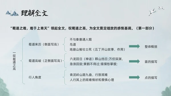 浅色古风蜀道难PPT模板宣传PPT动态PPT高中必修下册