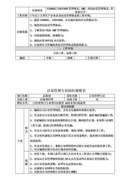 品保部职能、岗位设置及岗位说明书节选