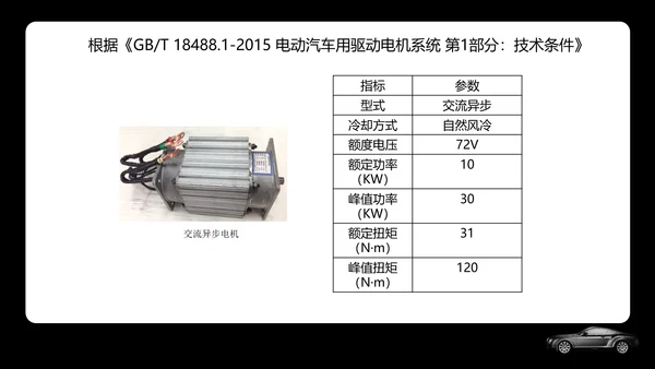新能源汽车专业体系基础知识讲解PPT模板