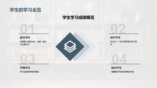 教学实践与反思