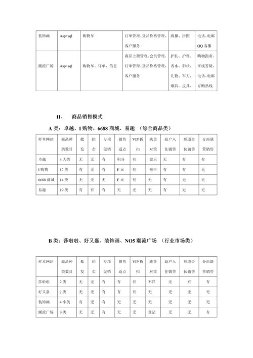 企业电子商务专项项目专题研究报告.docx