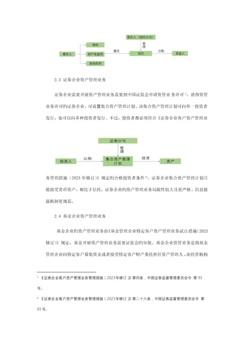 中国金融机构资产管理业务监管体系及统一监管.docx