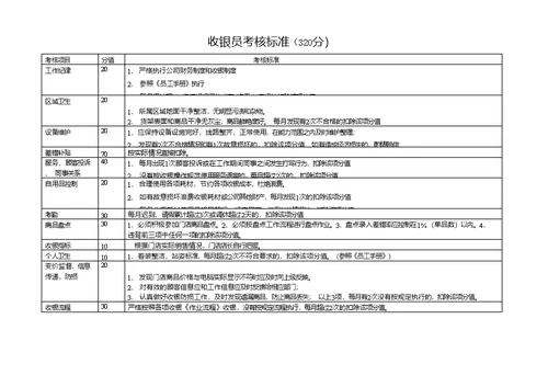 各部门考核标准表