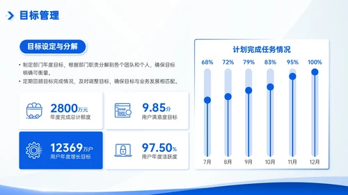 互联网企业部门汇报会议模板