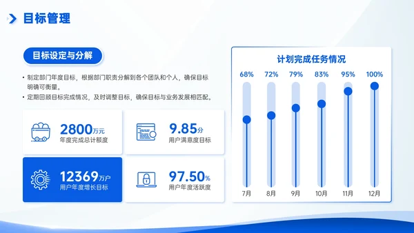 互联网企业部门汇报会议模板