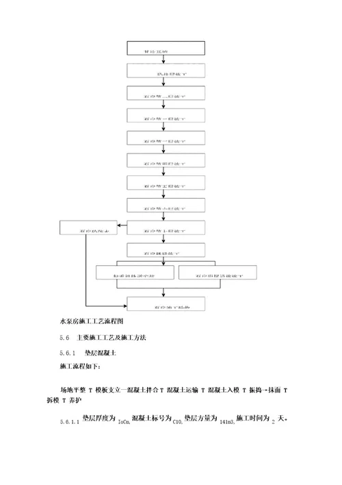 泵房工程施工方案