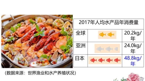 人文地理上册 3.3.1 耕海牧鱼 课件（共23张PPT）