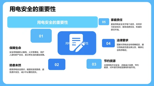 用电安全主题班会PPT模板