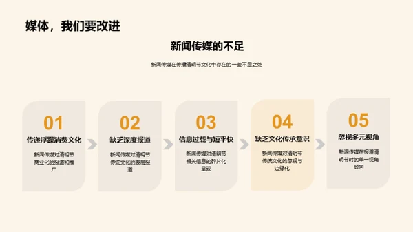 清明节与媒体互动