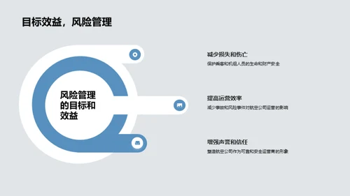 智慧航空：风险控制篇