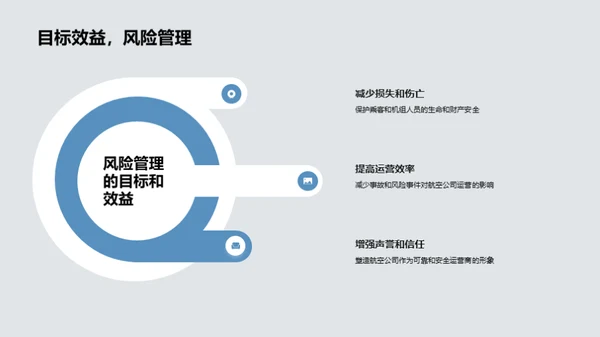 智慧航空：风险控制篇