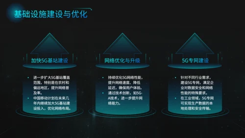 蓝黑色科技风5G技术商业方案PPT