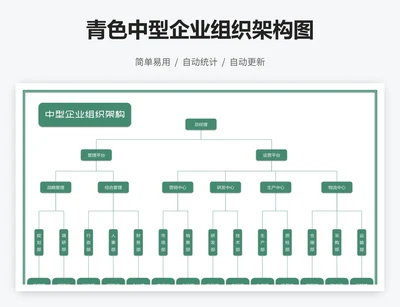 青色中型企业组织架构图