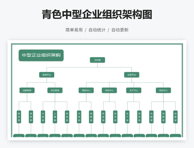 青色中型企业组织架构图