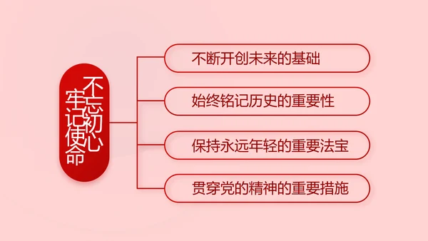 红色党史知识竞赛PPT动态模板