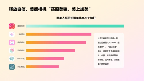 2023年医美人群洞察研究报告