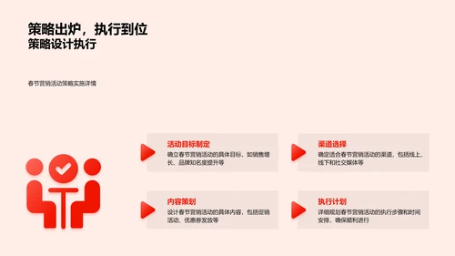 春节营销成效报告PPT模板