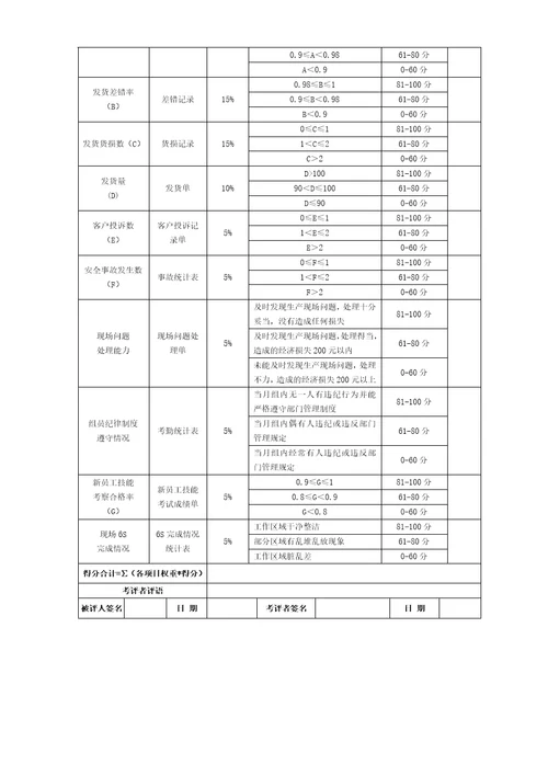 呼叫中心绩效考核表