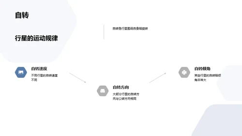 商务风教育培训教学课件PPT模板