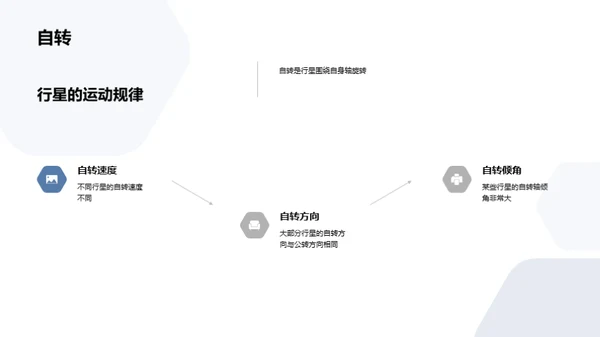 商务风教育培训教学课件PPT模板