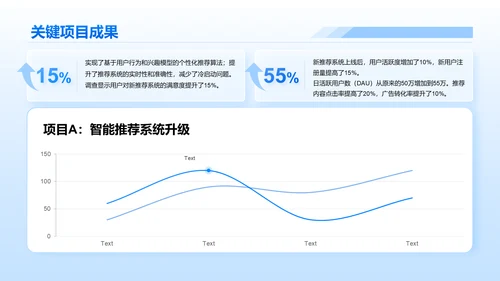 蓝色简约风互联网行业数据可视化报告PPT模板