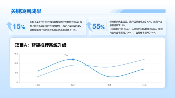 蓝色简约风互联网行业数据可视化报告PPT模板
