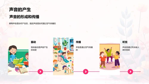 音乐科学教学PPT模板