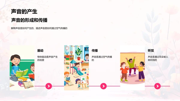 音乐科学教学PPT模板
