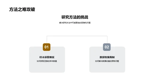 农学研究之门