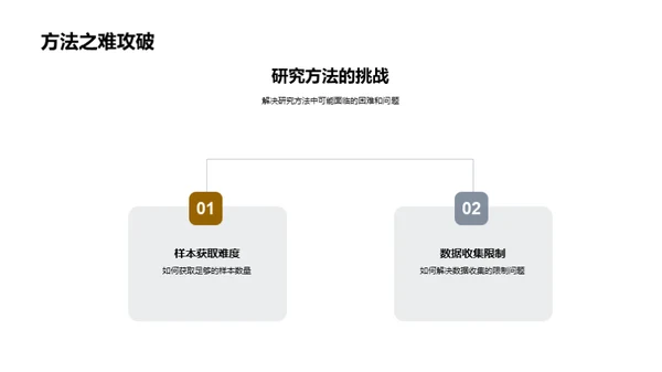 农学研究之门