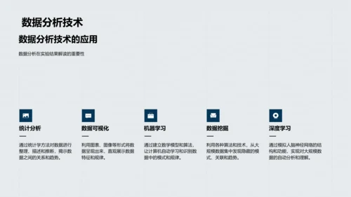 理学研究开题报告PPT模板