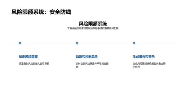 金融风险控制工具