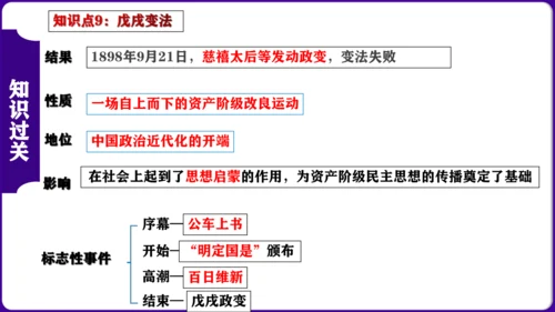 第二单元 ： 近代化的早期探索与民族危机的加剧 核心素养时代大单元复习课件