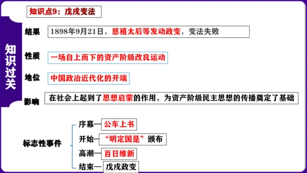 第二单元 ： 近代化的早期探索与民族危机的加剧 核心素养时代大单元复习课件