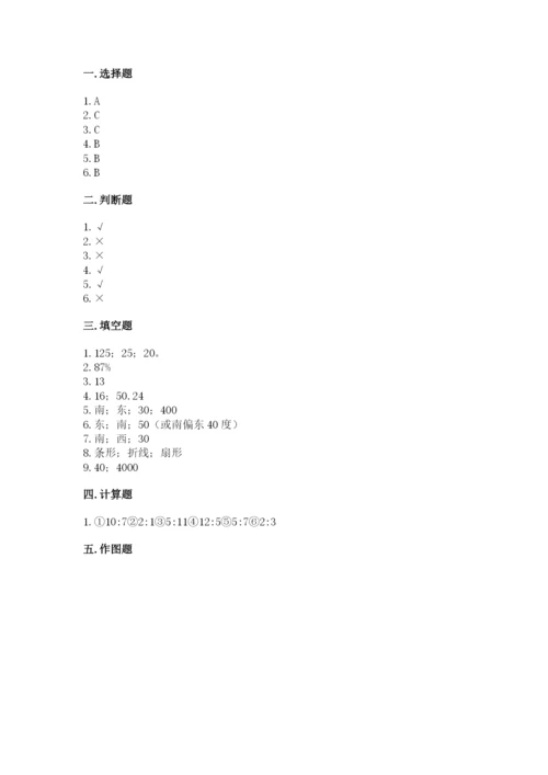 小学六年级上册数学期末测试卷及完整答案（必刷）.docx