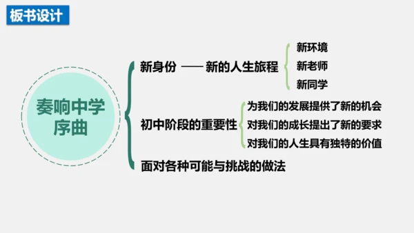 第一课   开启初中生活课件(共29张PPT)